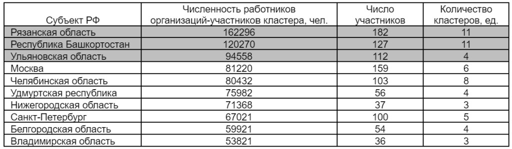 рейтинги2 