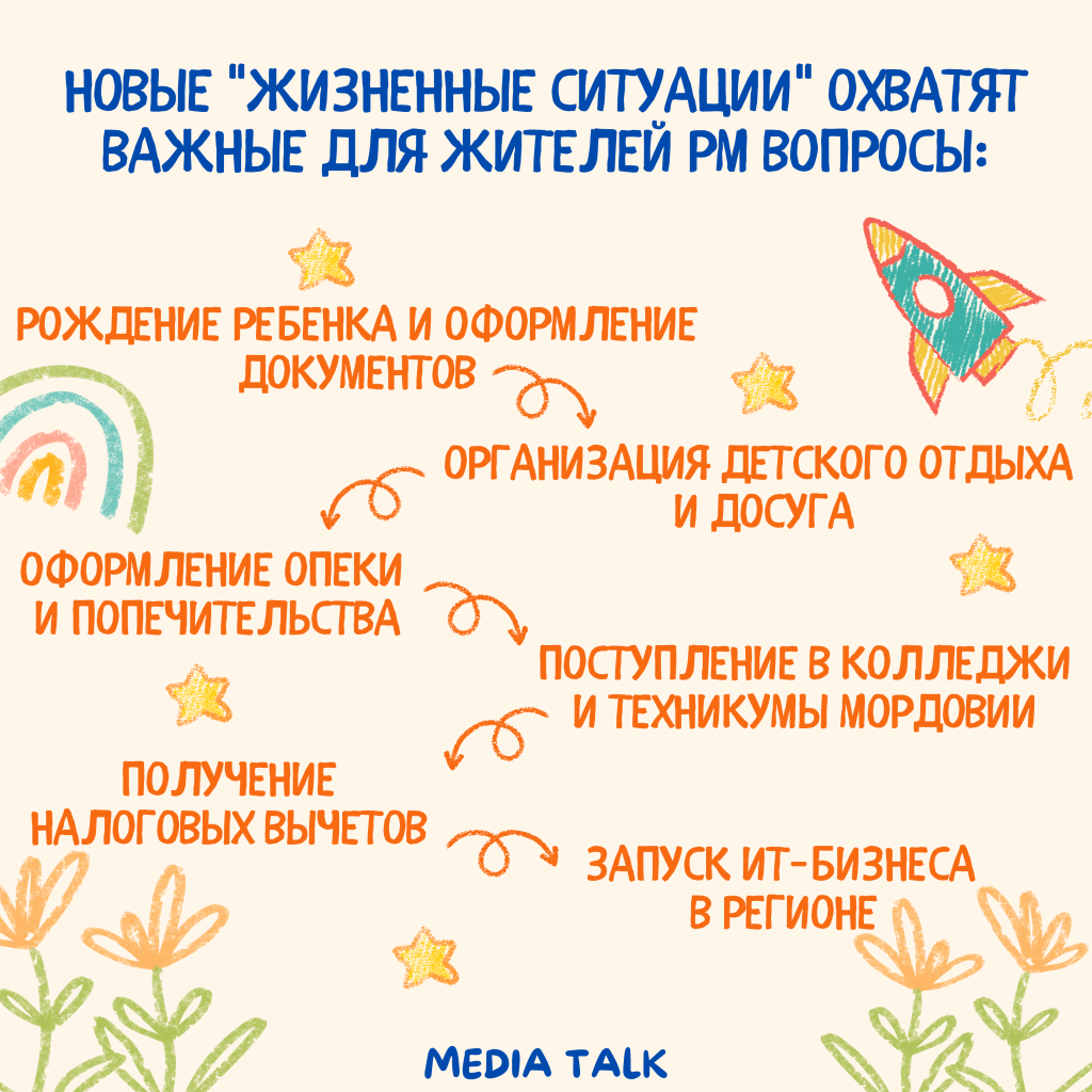Жители Мордовии получат 35 новых цифровых сервисов на "Госуслугах"
