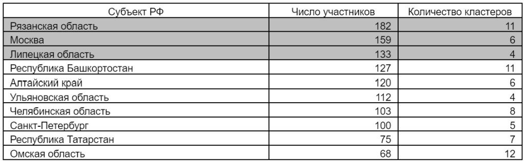 рейтинги