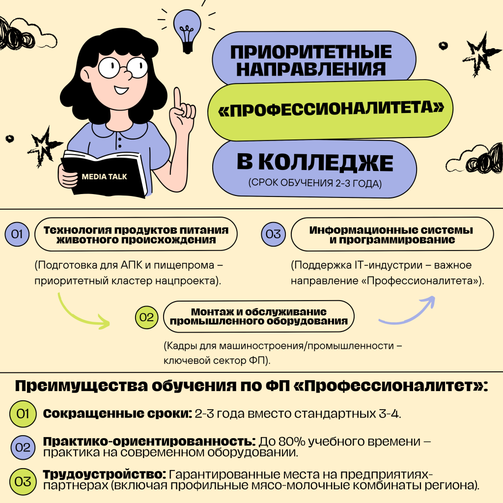 Торбеевский колледж им. Тутукова готовит кадры для промышленности по федпроекту «Профессионалитет»